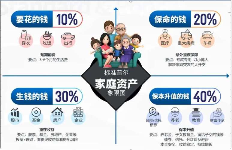 股票投资占家庭投资比例多少合适?