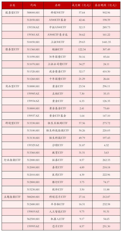证监会重大投资额具体是多少?