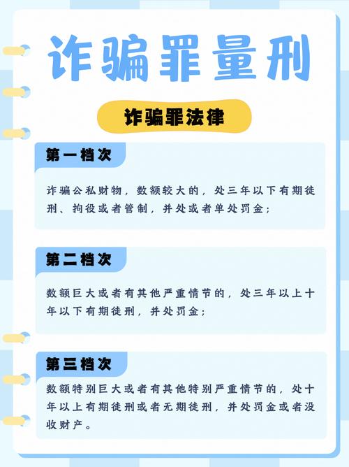 多次诈骗是否均构成诈骗罪?