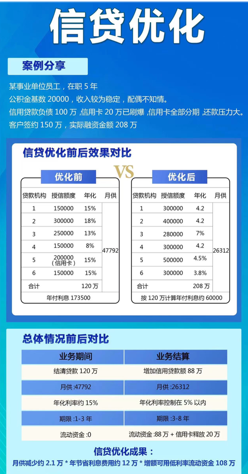 债务投资与股票投资,哪种更优?