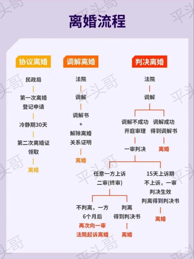 离婚走法律程序到底要多久?