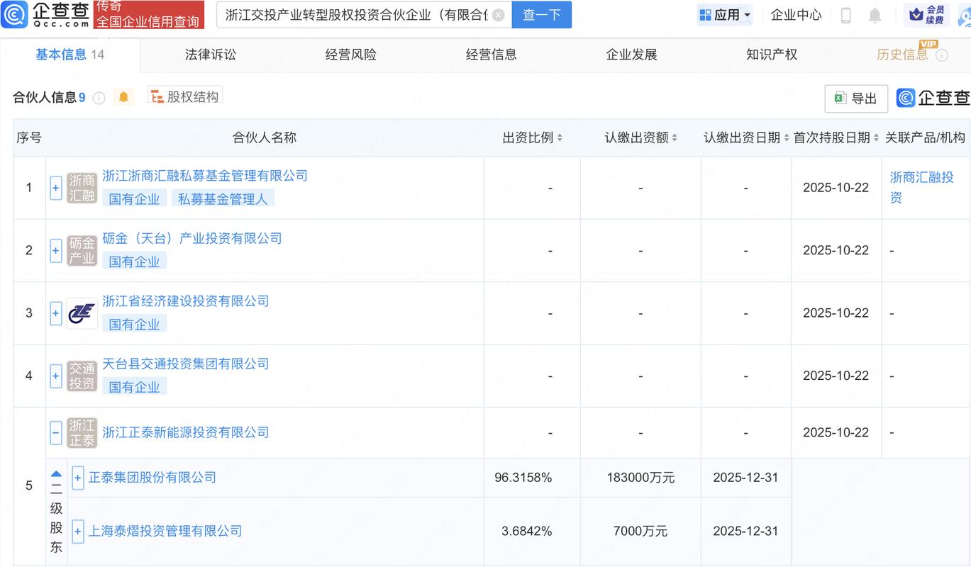 公司投资与个人投资公司有何区别?