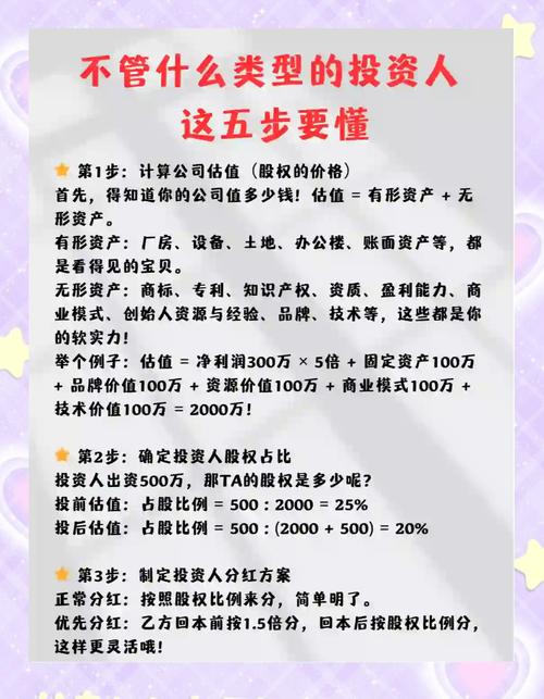 股权投资投资人分成比例是多少?