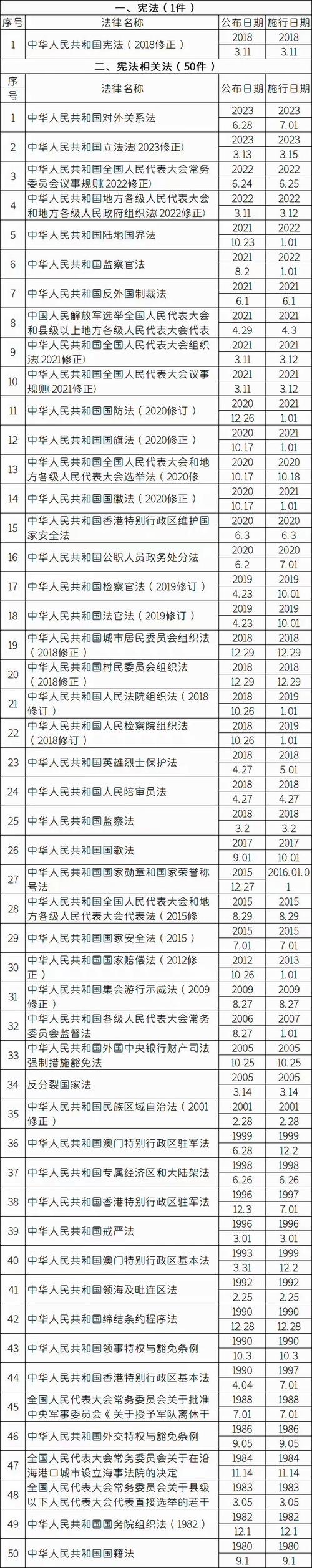 当代中国主要法律部门有哪些?