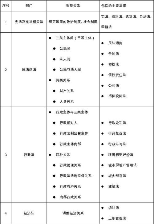 当代中国主要法律部门有哪些?