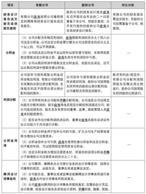 有限责任公司法律特征有哪些?