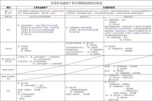 股权投资与债权投资核心区别在哪?
