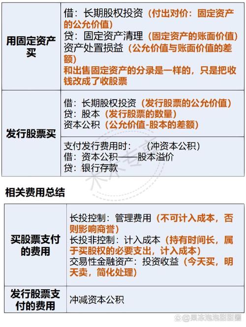 投资公司股权投资有何限制与规则?