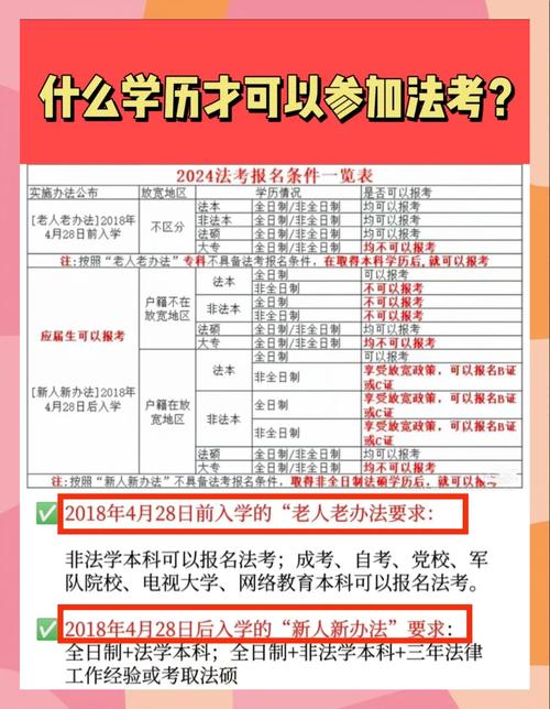 非法律专业考司法考试到底有用吗?