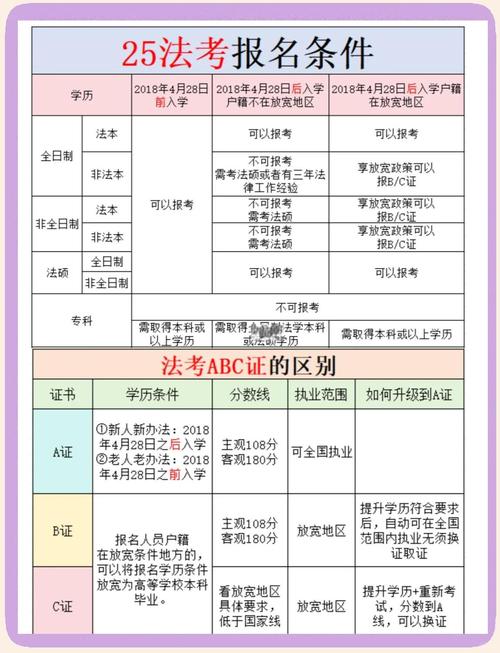 非法律专业考司法考试到底有用吗?