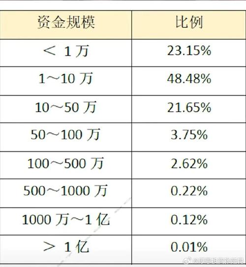 股本金30%投资额,为何是30%?