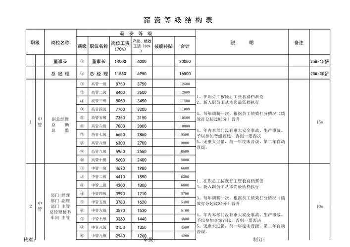 投资公司投资部薪资如何?
