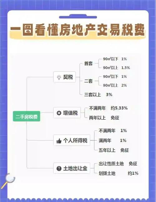 投资方缴纳的税费,由谁承担更合理?