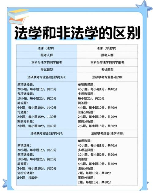 法硕法学与非法学,培养目标有何不同?