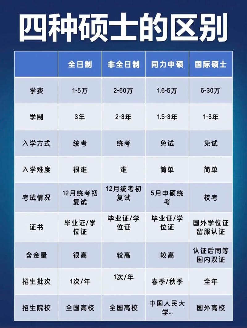 法硕法学与非法学,培养目标有何不同?