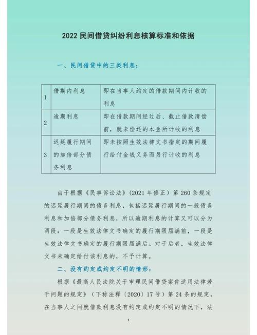 民间借贷利息多少才受法律保护?