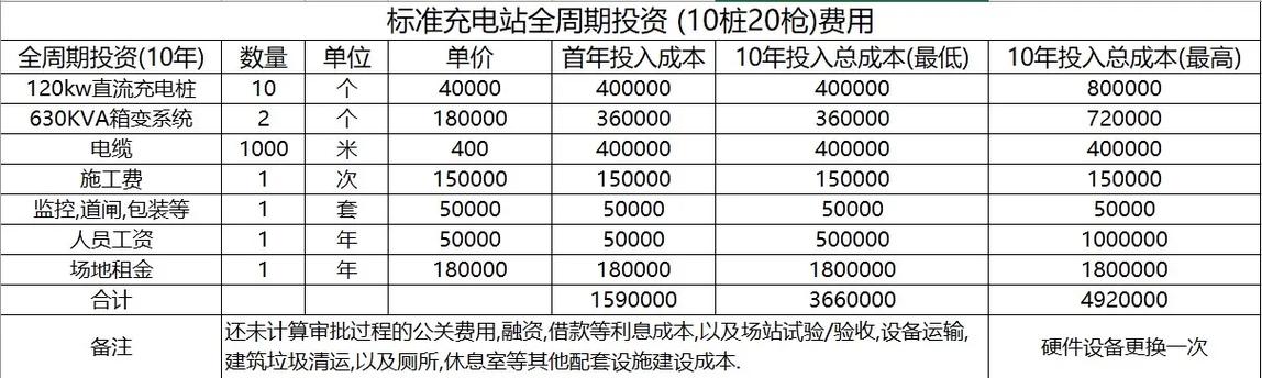 投资人投资类别如何正确填写?