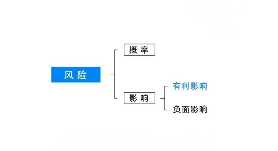 私募投资风险几何?投资者如何应对?
