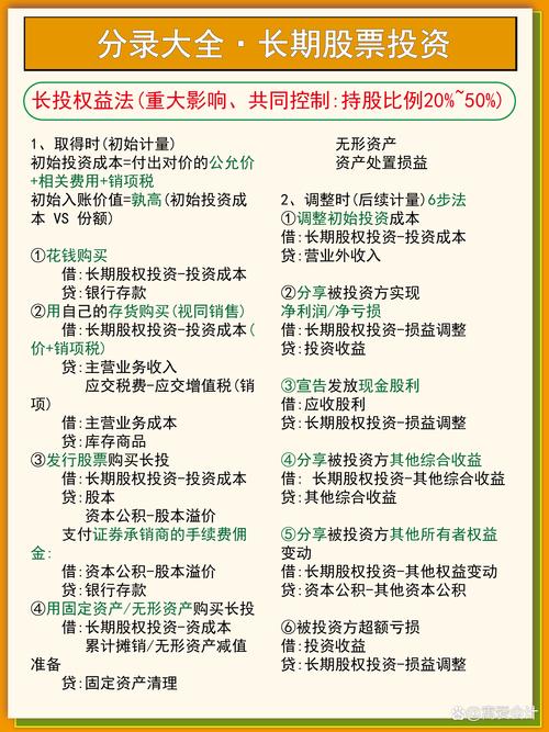 股权投资一定属于长期投资吗?