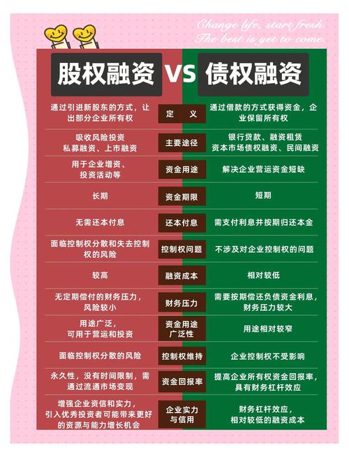 股权债权投资区别,选错血本无归?