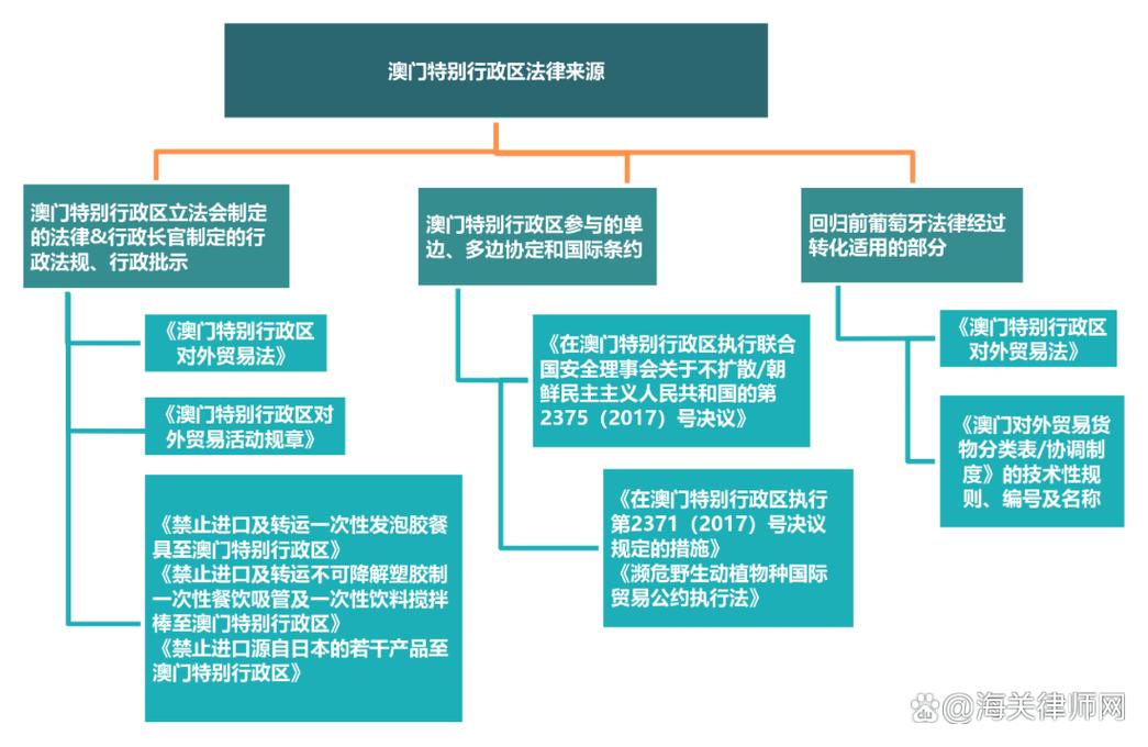特别行政区的法律依据具体是什么?