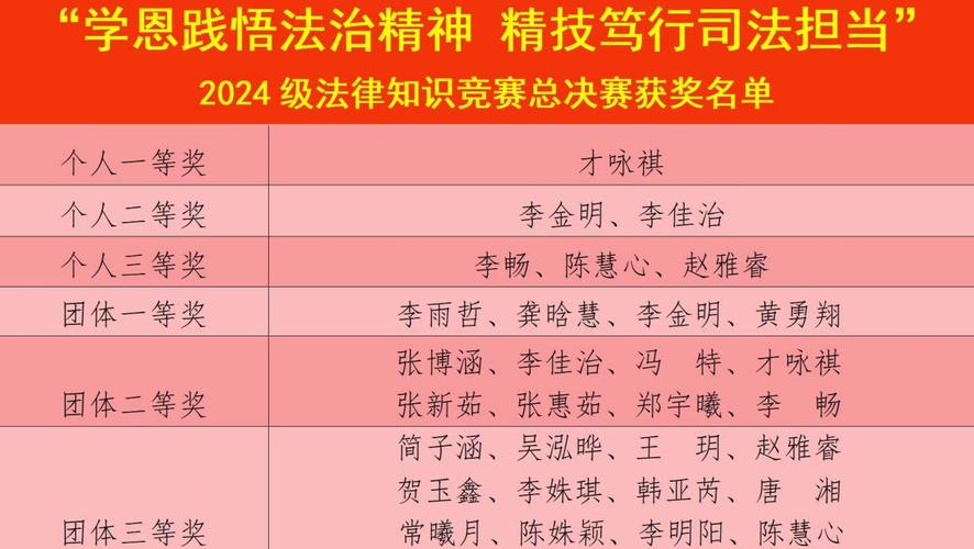 全国百家网站法律知识竞赛有何意义?