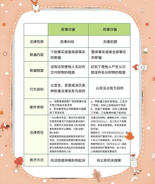 民事诈骗与形式诈骗的核心区别是什么?