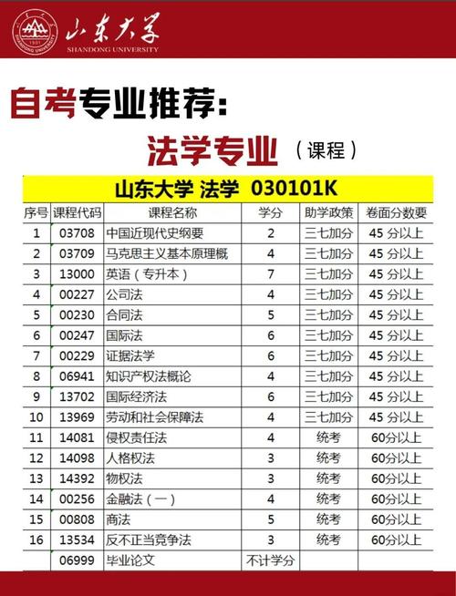 法律专科能考司法考试吗?