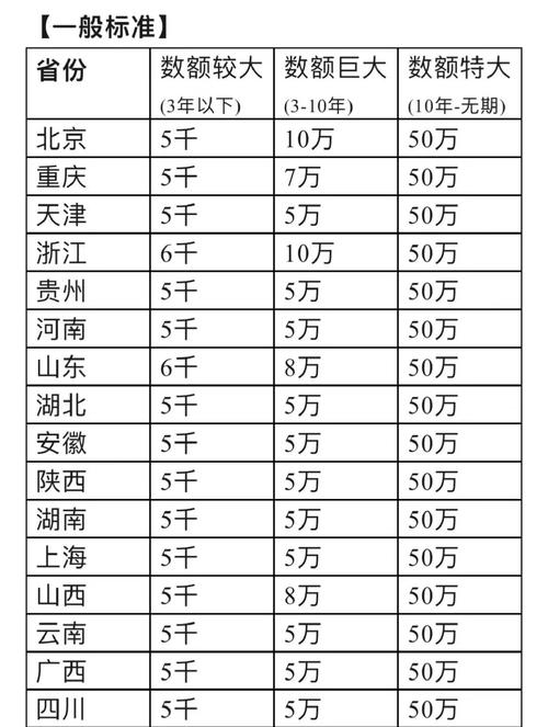 临时起意诈骗数额如何认定?