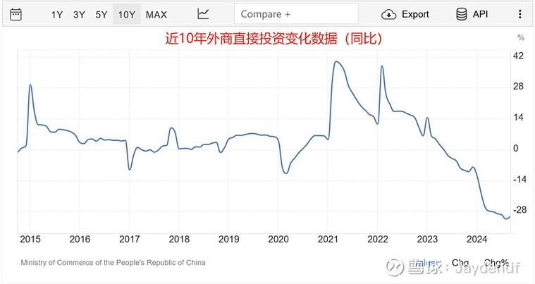 外商投资利润再投资,政策红利如何持续?