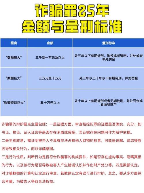 网上诈骗多少金额才构成诈骗罪?