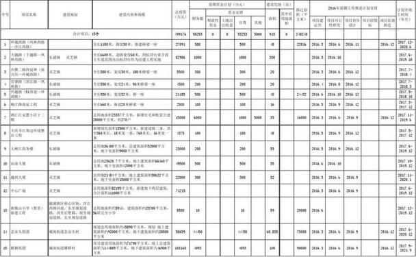 政府投资条例如何规范政府投资行为?