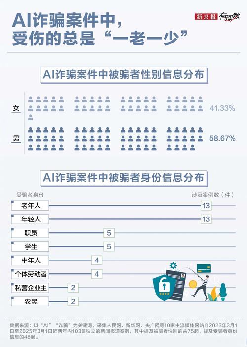 金融诈骗金额多少才构成诈骗罪?