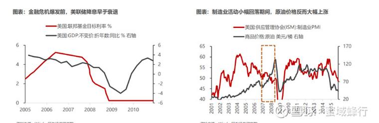 投资是否包含实物投资?