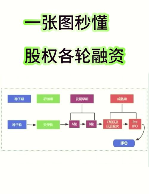 股权投资管理中,跟随投资如何提升收益与风控?