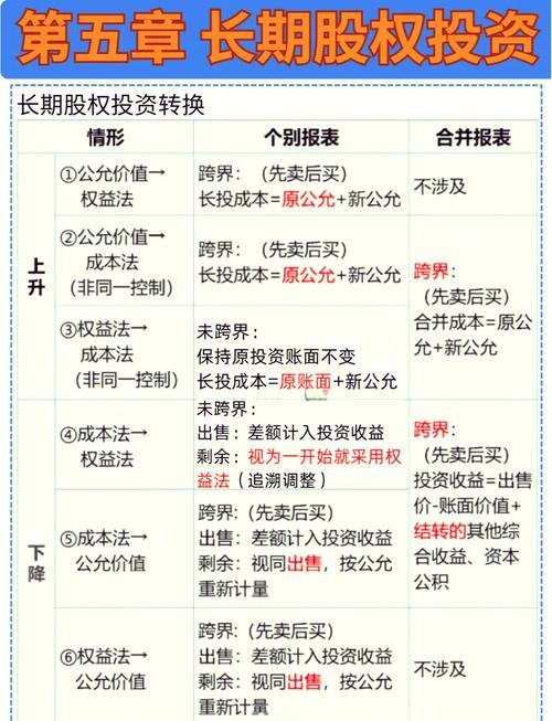 股权投资管理中,跟随投资如何提升收益与风控?