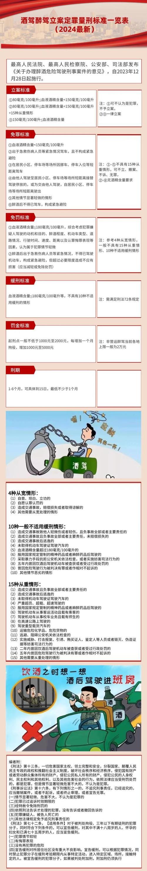醉酒伤人要负什么法律责任?