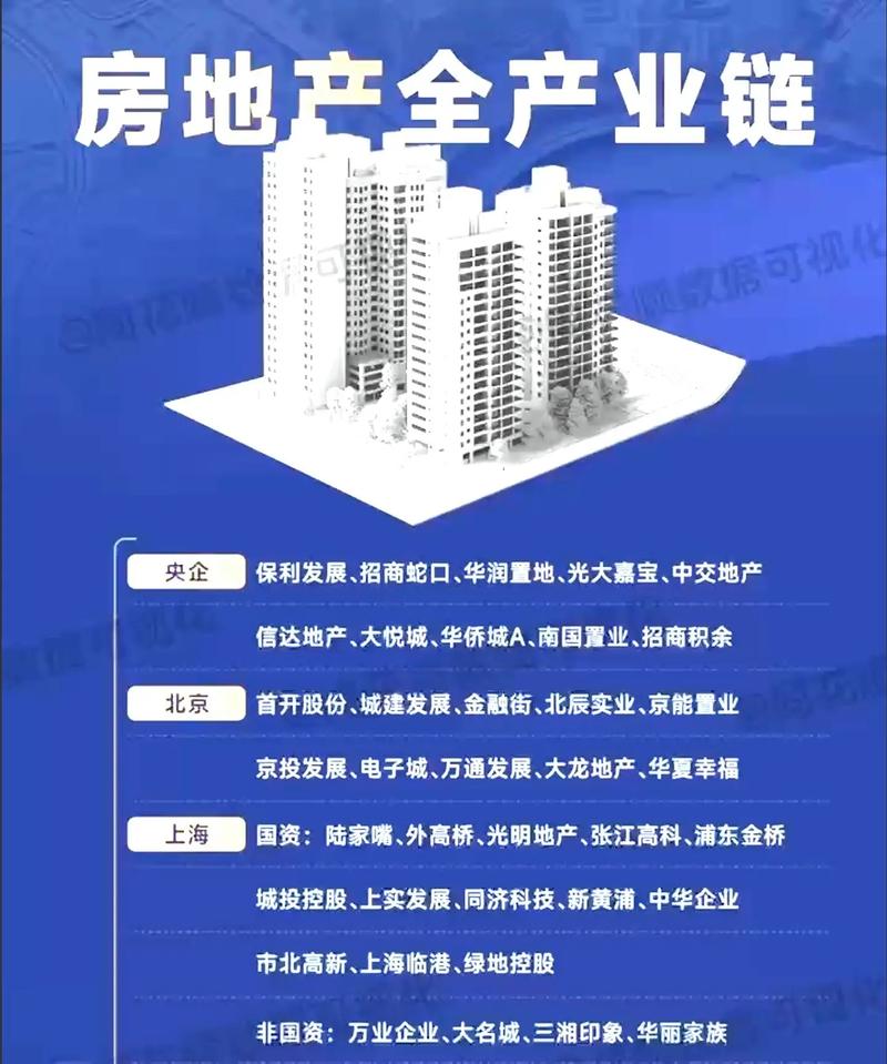 房地产投资公司经营范围有哪些限制?