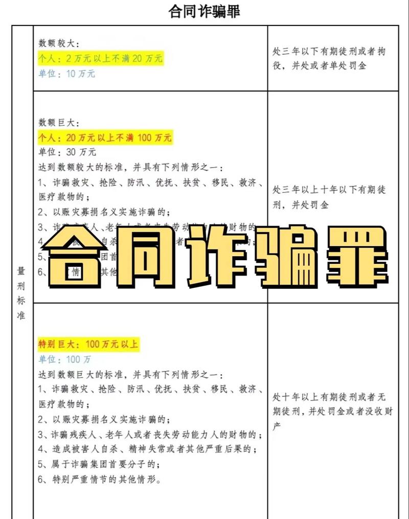 合同诈骗罪最新司法解释有何新变化?