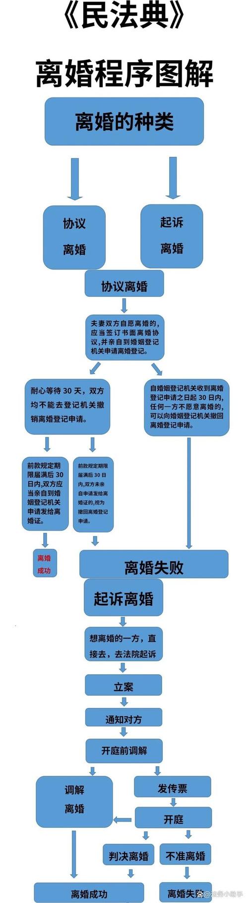 老公出轨离婚,法律如何分割财产与子女抚养?