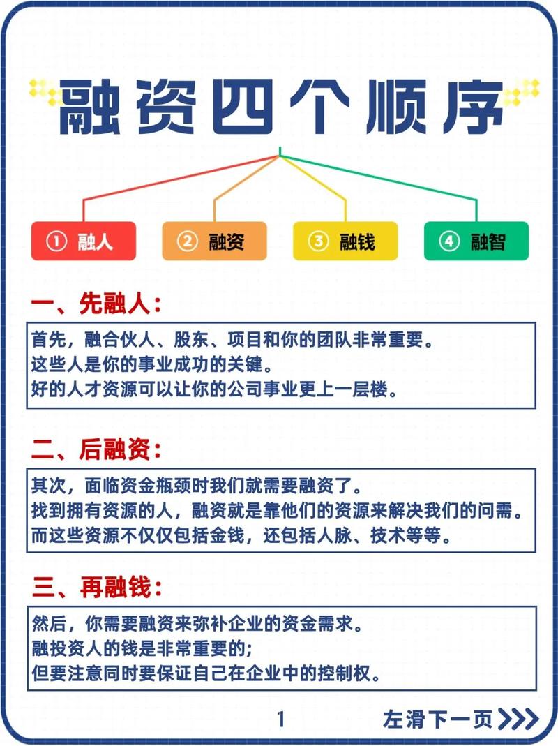 投资管理公司融资合规性如何界定?