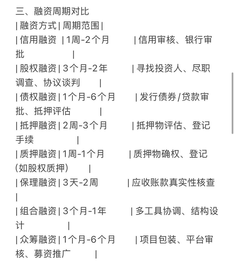 投资管理公司融资合规性如何界定?