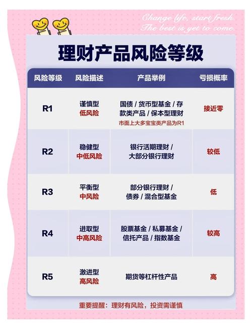 全球著名风险投资公司有哪些?