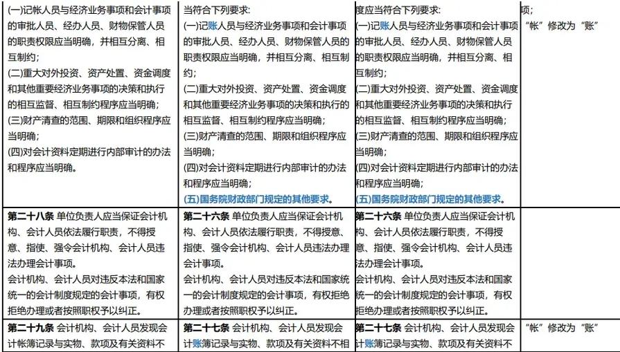 注册会计师行业法律法规库如何更新维护？