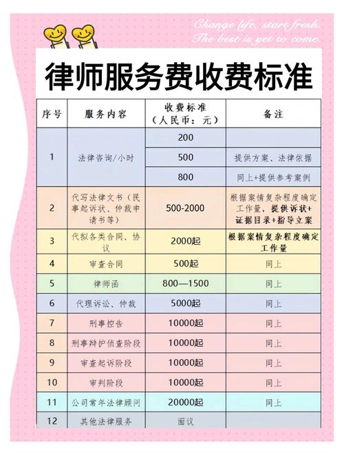 法律咨询服务公司经营范围