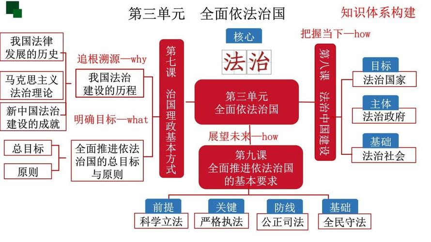 法治思维与法律思维,核心差异究竟在哪?