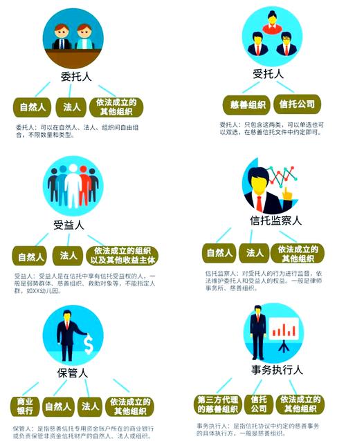 证券投资信托管理办法有何新变化?