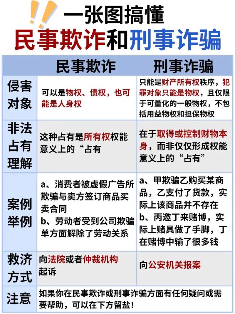 诈骗罪与合同诈骗,核心区别在哪?