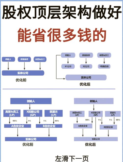 股权投资企业 经营范围