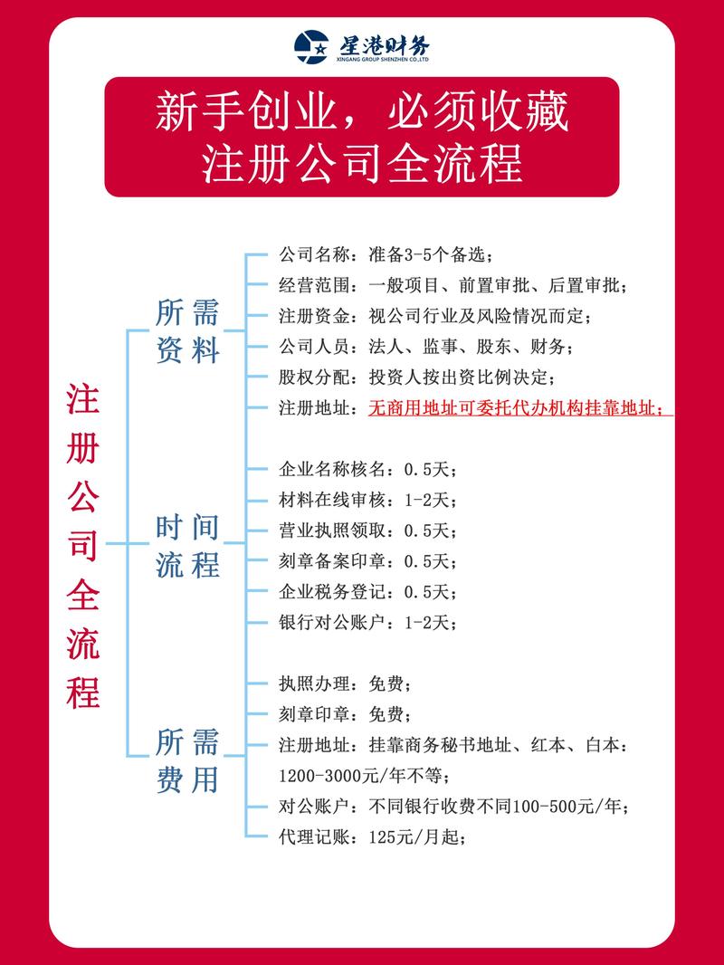 股权投资企业 经营范围